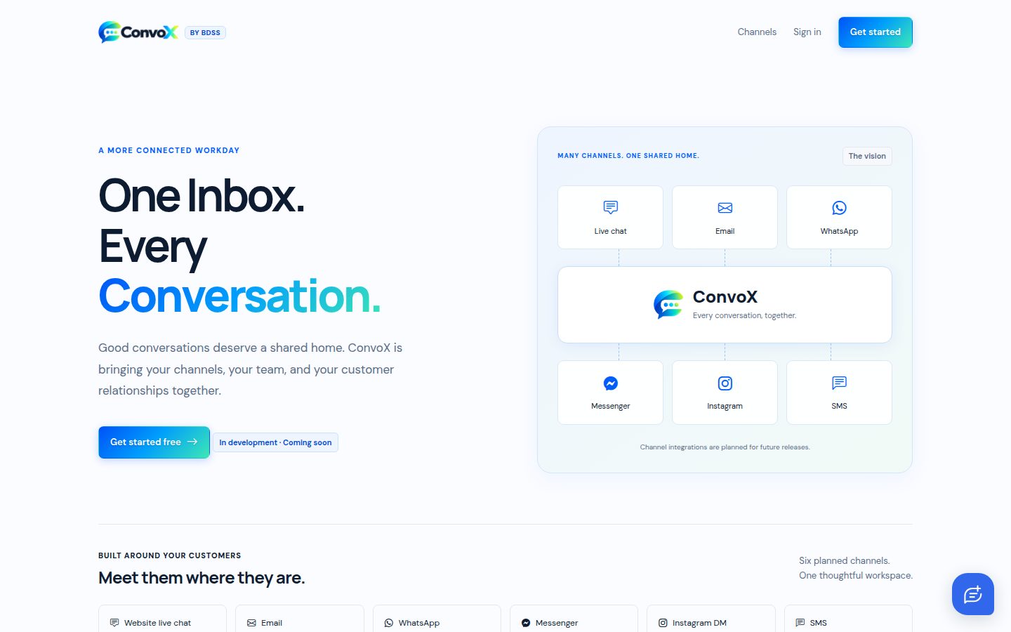 ConvoX — Omnichannel Customer Inbox