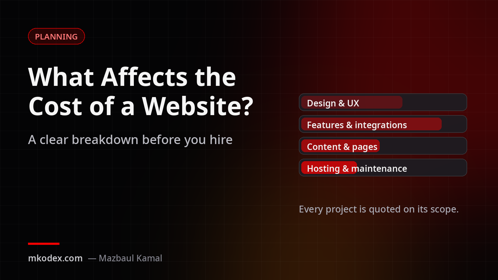 What Affects the Cost of a Website? A Clear Breakdown Before You Hire
